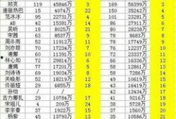 明星排名大全,揭秘娱乐圈风云变幻，盘点年度璀璨星辉